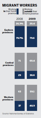 Labor crunch 'structural problem'