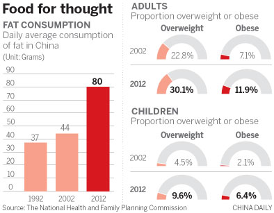 Consumers have no beef with meat