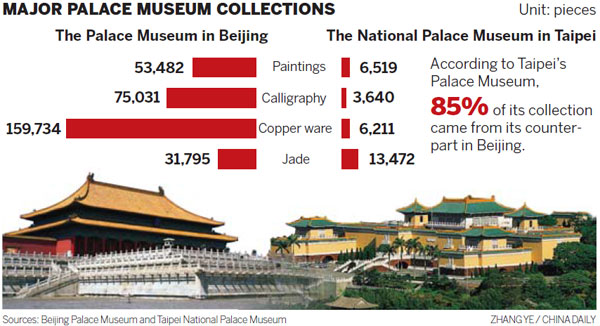 The treasure tale of two museums