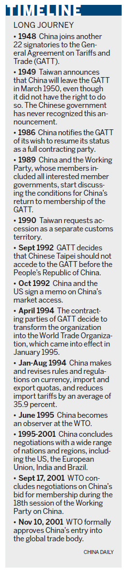 Quest to be part of world trade