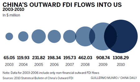 Suspicions dampen inflows