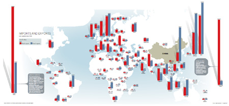 What a difference a decade makes