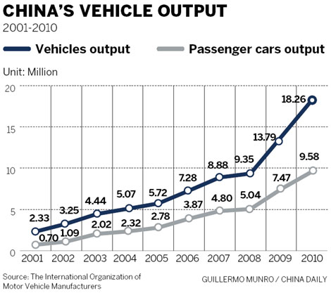 Industry has broken records
