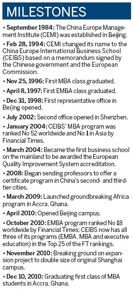 School helps sow seeds of Sino-European development