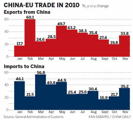 Foreign trade boost fuels inflation fears