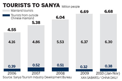 Duty-free dream on hold
