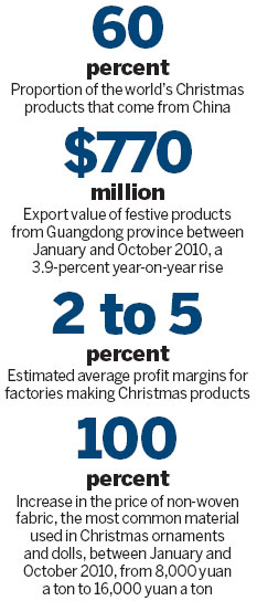 How costs stole Christmas