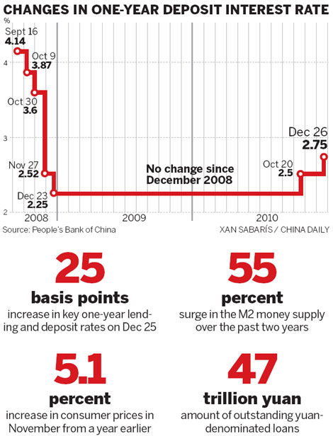 Tough measures to fight inflation