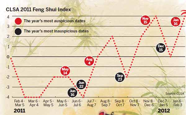 'Bumpy time' ahead for investors