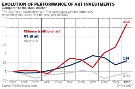 Chinese buyers shaking up art auction market