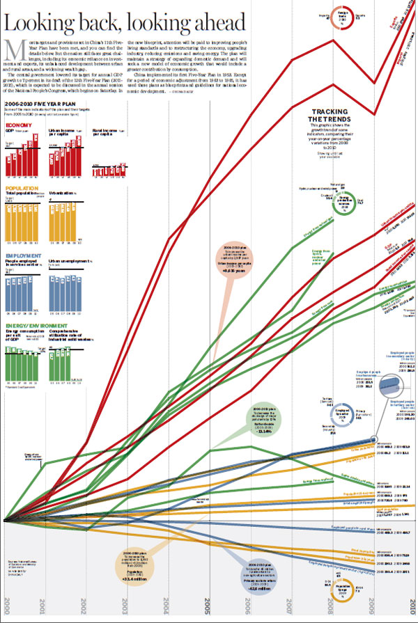 Looking back, looking ahead