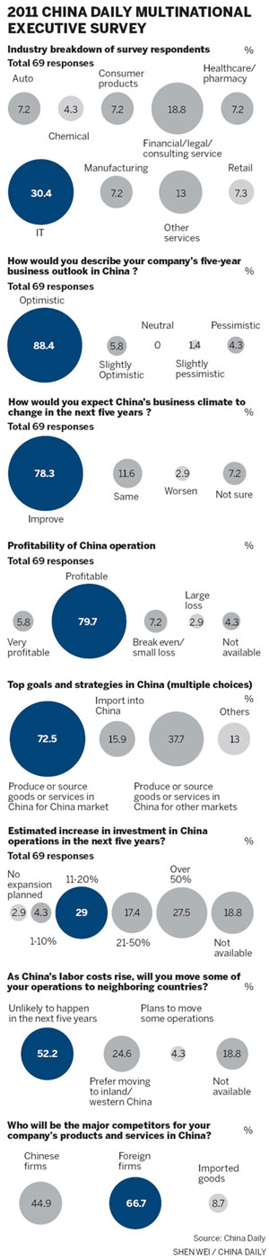 Executives: Outlook is still good for business