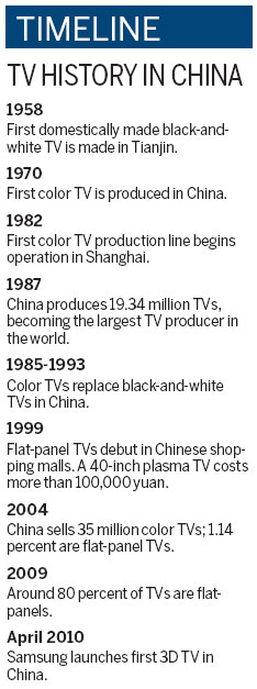 Next Big Thing —3D TV