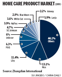 Growth of local players a positive sign 
