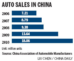 European auto talent heads for China