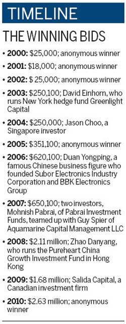 Buffett lunch fetches record price