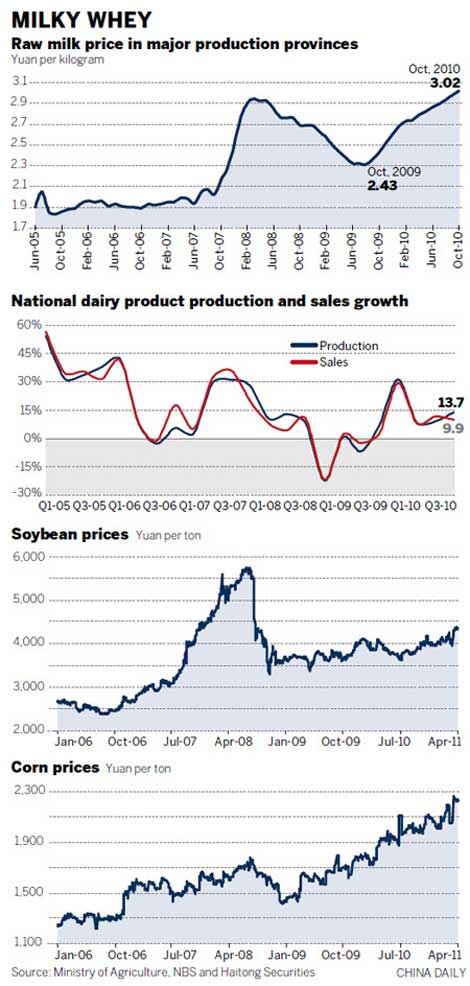 Not so creamy for milk farmers