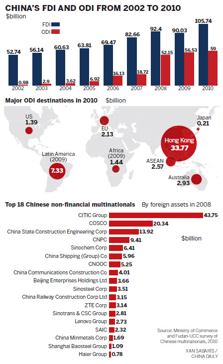 High stakes in investment race