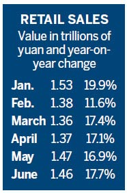 Consumption: Time to open purse strings