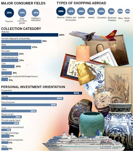 Wealthy refine the way they live it up