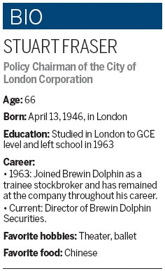 City eyes big slice of yuan business