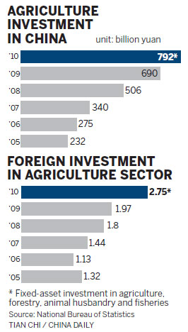 Getting down and dirty