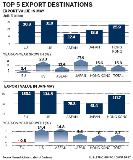 One good figure does not a recovery make