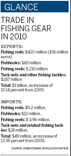 Lure of the big catch