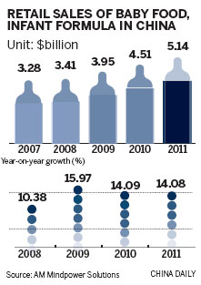 Mixed factors in formula for success