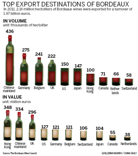 Reds' star rises in East