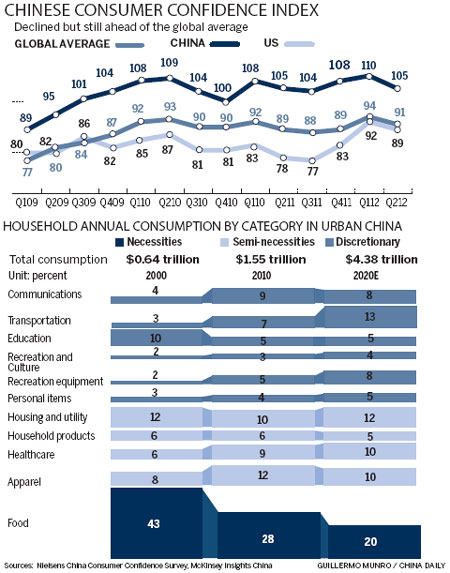 Decoding the Chinese consumer