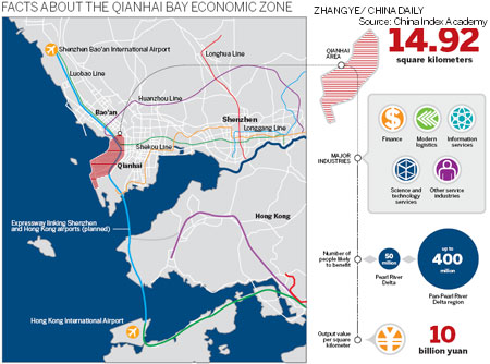 Services hub of the future