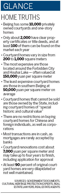 Buying heritage in capital courtyards