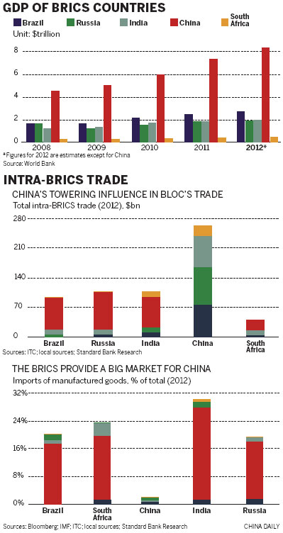 BRICS and Mortar