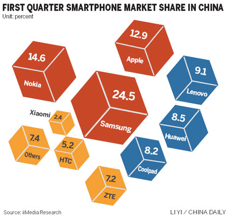 Lenovo eyes high-end mobiles