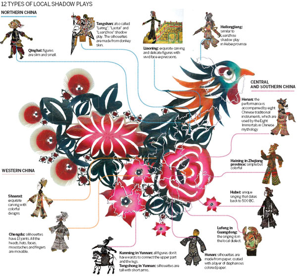 Dancing in the Shadows