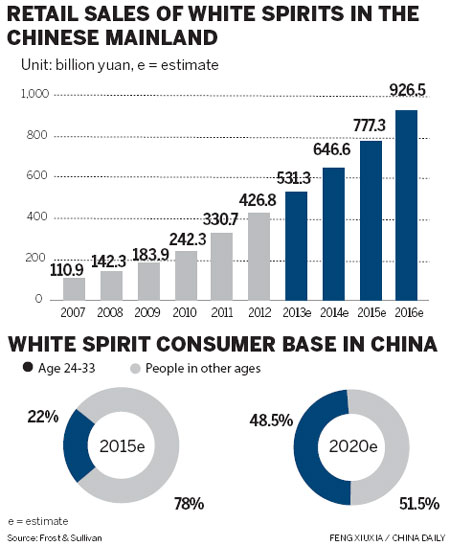 White spirits pass through black period