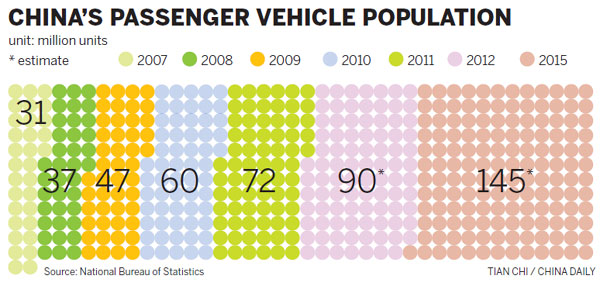Women, young men eye fancy cars