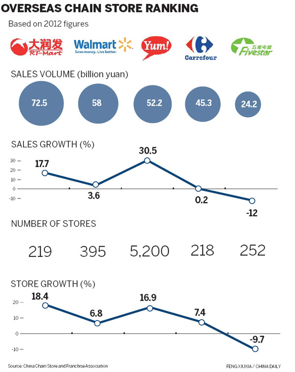 Infographics