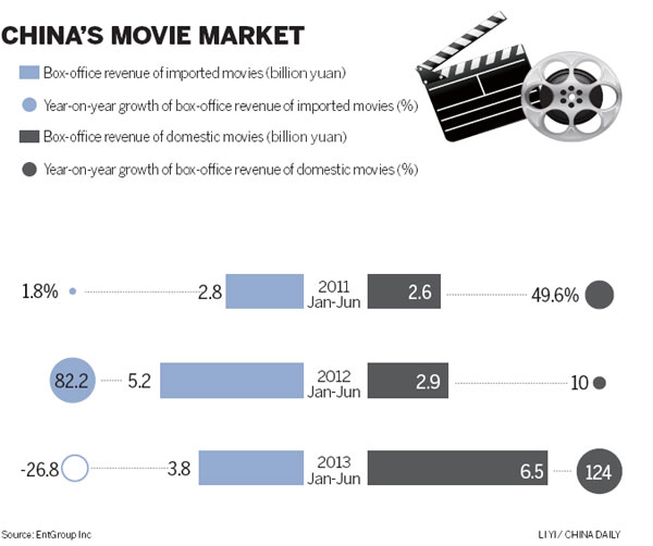 Infographics