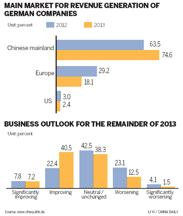 Infographics