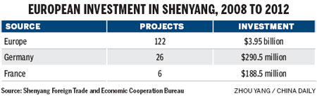 Trade head: Shenyang's Sino-German prosperity