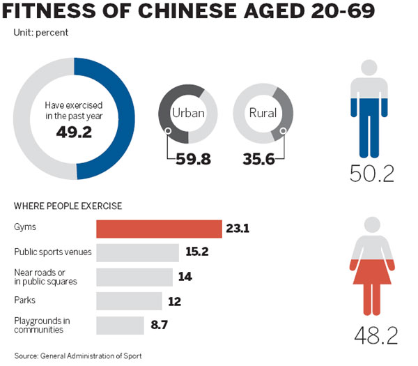 Infographics