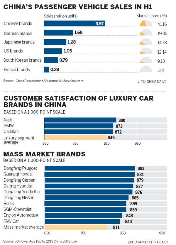 Infographics