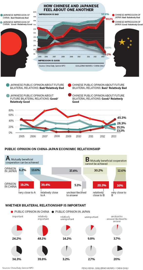 Infographics