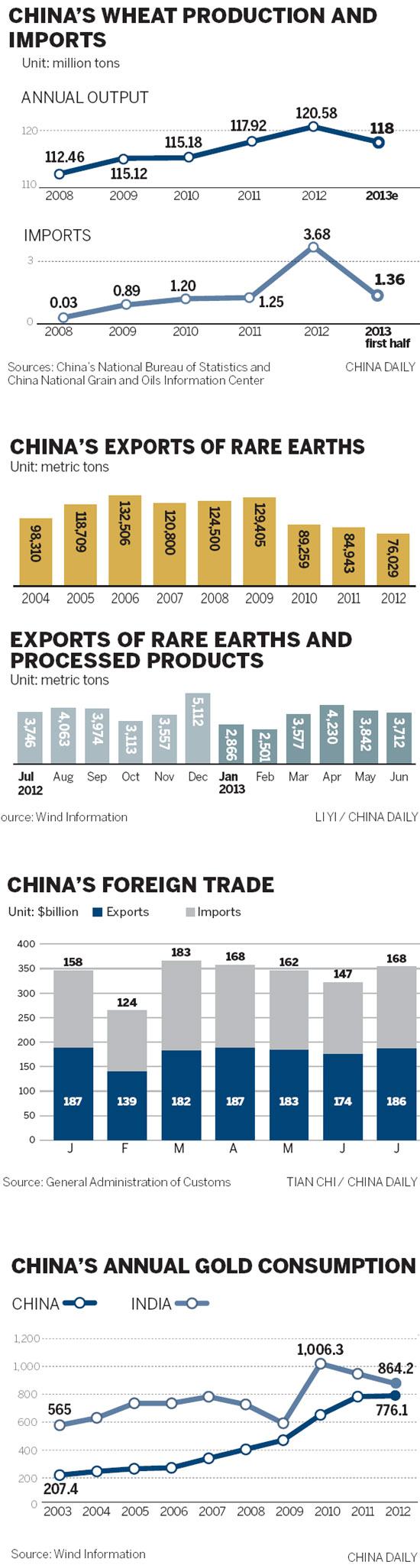 Infographics