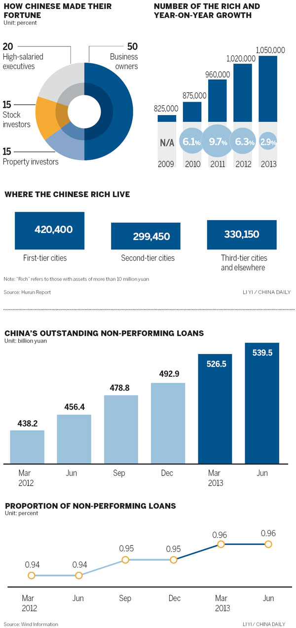 Infographics