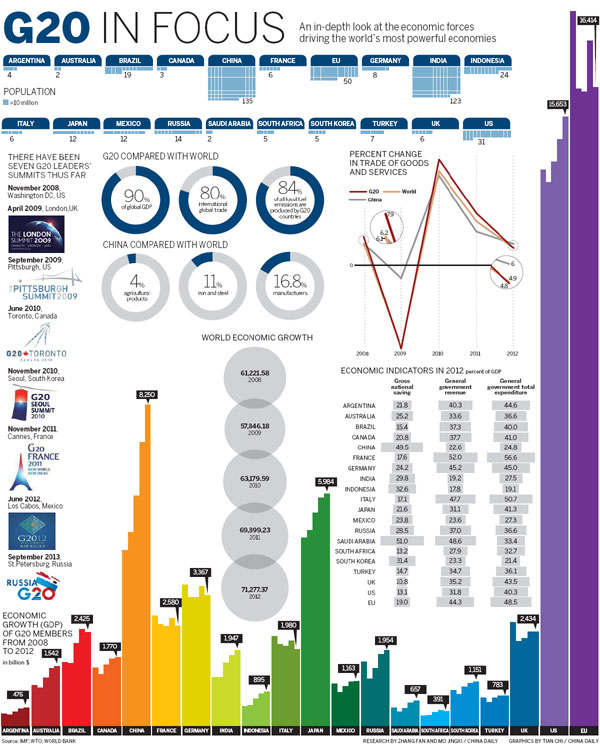 Infographics