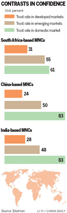 Chinese firms face trust deficit