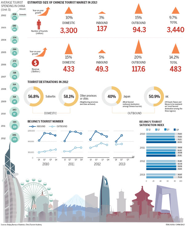 Infographics